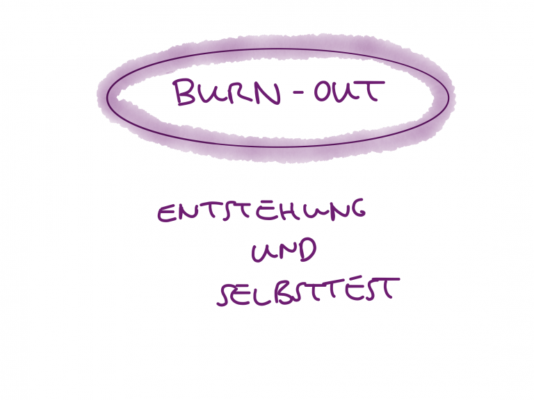 Burnout - Entstehung und Selbsttest und wie MBSR unterstützt
