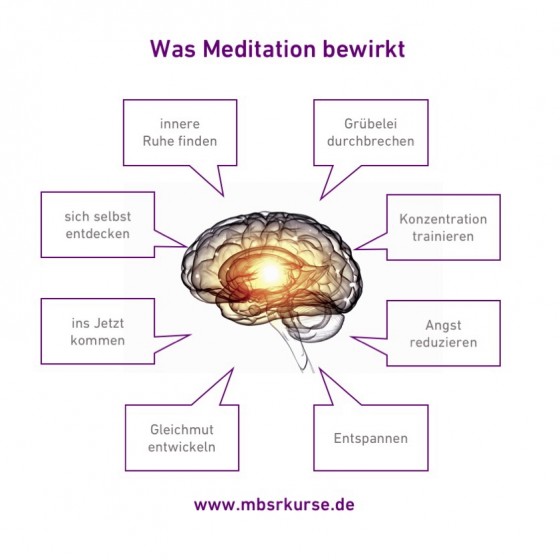 Was Meditation bewirkt